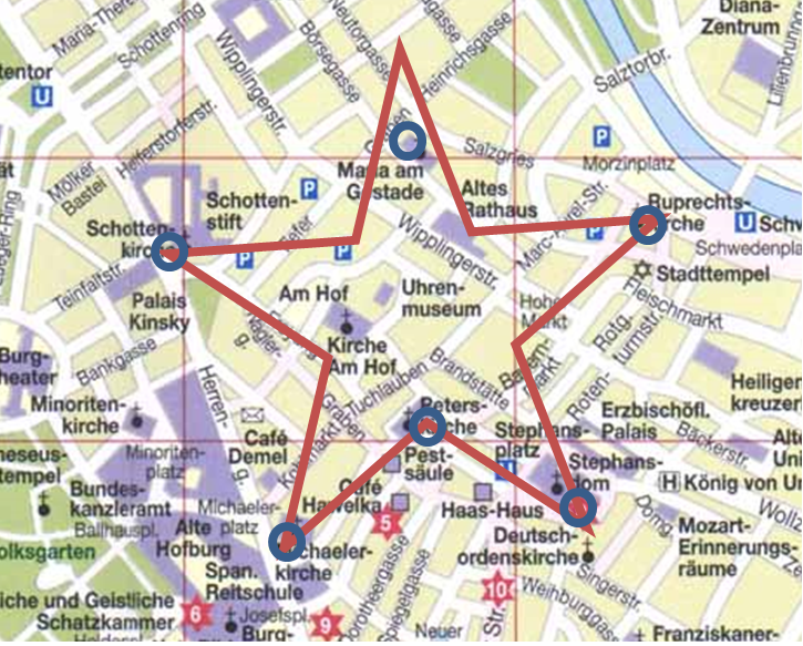 Ruprechtskirche, Maria Am Gestade, Peterskirche, Schottenkirche, Stephansdom und Michaelerkirche