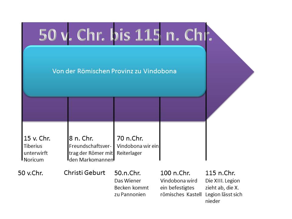 Vindobona entsteht.jpg